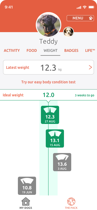 Watching their weight?